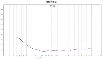 RT60.webp
