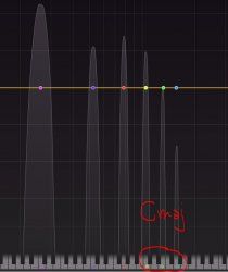 261.63Hz Sinus Harmonics.JPG