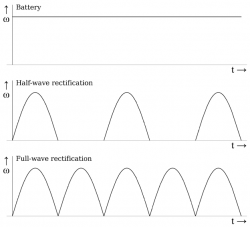 Current_rectification_diagram.png