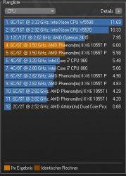 Cinebench Athlon Phenom II x6 1055T 29062010.jpg