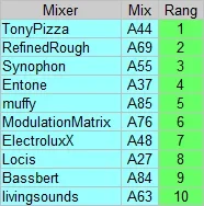RangTop10.webp
