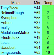 RangTop10.png