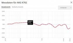 Messdaten für AKG K702.jpg