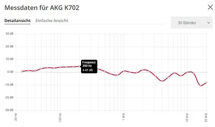 Messdaten für AKG K702.webp