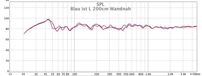 L+R 200cm Wandnah.webp