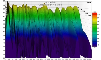 Glaswolle in 4 Ecken Wasserfall.webp