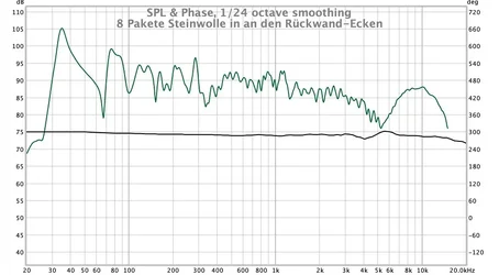 8 Pakete Steinwolle in an den Rückwand-Ecken.webp