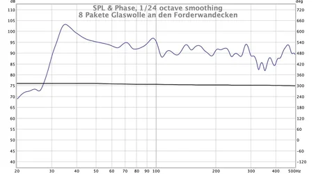 8 Pakete Glaswolle an den Forderwandecken Frequenzgang.webp