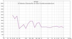 8 Pakete Glaswolle an den Forderwandecken RT60.jpg
