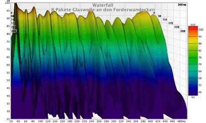 8 Pakete Glaswolle an den Forderwandecken Wasserfall.webp