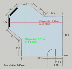 16raum64hz.png