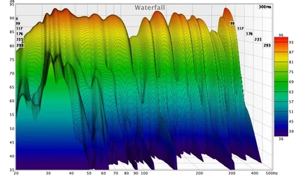 L+R155:nah bis 500Hz.webp