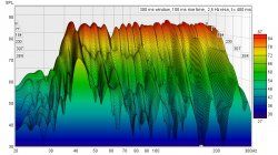 Messung 4 Jan. Wasserfall 20-300 painkiller-n3.jpeg