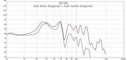 Sub links diagonal + Sub rechts diagonal .jpg