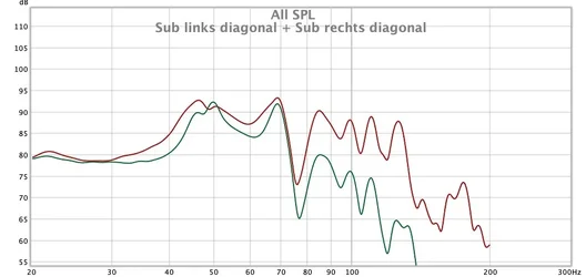 Sub links diagonal + Sub rechts diagonal .webp