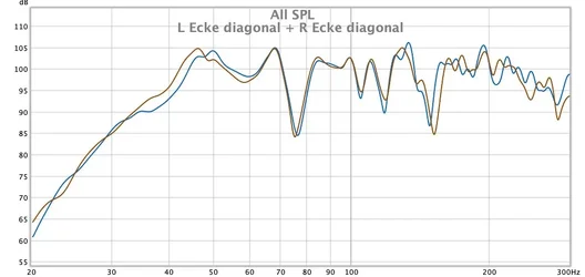 L Ecke diagonal + R Ecke diagonal .webp