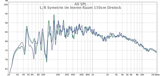 L-R Symetrie im leeren Raum 150cm Dreieck.webp