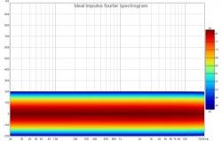 spectrogramideal.jpg