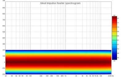 spectrogramideal.webp