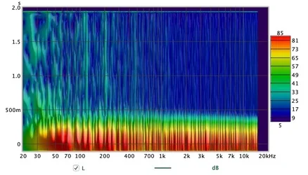 VenusGenitor_SpectogramL.webp