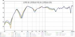 LRS_LRS10_LRS20.jpg