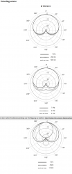 Polardiagramm M 990.png