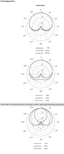 Polardiagramm M 990.webp