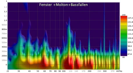 Anil_Fenster+Molton+Bassfallen.webp