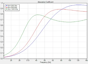 40cm Caruso Iso Bond.webp