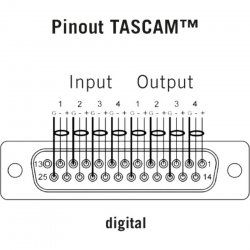 pinout_TASCAM_digital.jpg