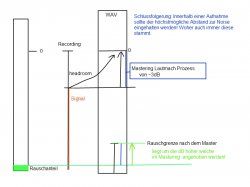 Rauschabstand.jpg