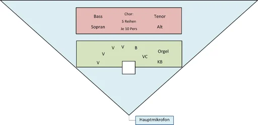 Mikrofonierung.webp
