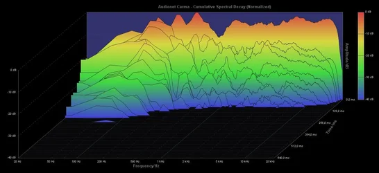Watterfall_7_12_10_Stereo.webp