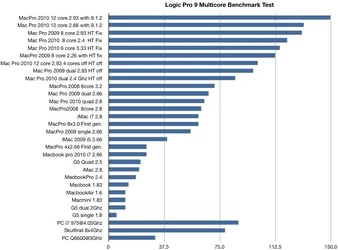 LogicBenchmarkChart.webp