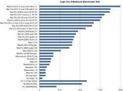 LogicBenchmarkChart.jpg