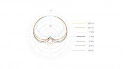 4097-Micro-shotgun-Mic-polar-pattern.jpg