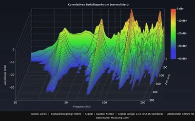 MessungBassLinks.webp