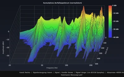MessungBassRechts.webp