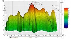 01-10-2020-freq.jpg
