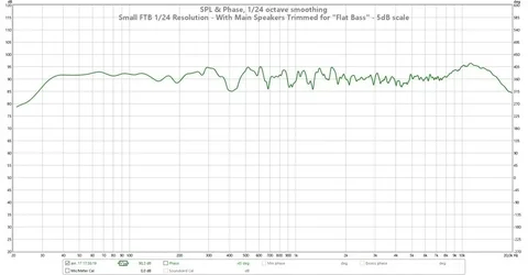 small ftb 1-24 5db scale - flat bass.webp