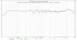 small ftb 1-24 5db scale - flat bass.jpg
