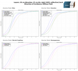 Sonorock_vs_Thermohanf_vs_Hanf_30cm_Air_Diffuse-Field.png