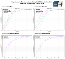 Sonorock_vs_Thermohanf_vs_Hanf_40cm_Air_Diffuse-Field.png