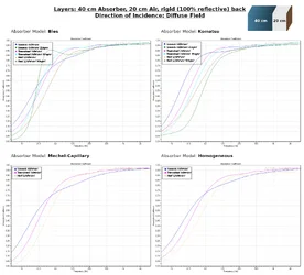 Sonorock_vs_Thermohanf_vs_Hanf_40cm_Air_Diffuse-Field.webp
