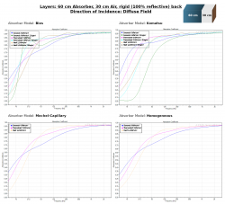 Sonorock_vs_Thermohanf_vs_Hanf_60cm_Air_Diffuse-Field.png