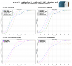 Sonorock_vs_Thermohanf_vs_Hanf_30cm_Air_Unidirectional-0.png