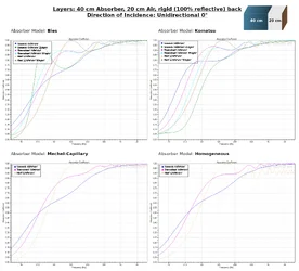Sonorock_vs_Thermohanf_vs_Hanf_40cm_Air_Unidirectional-0.webp