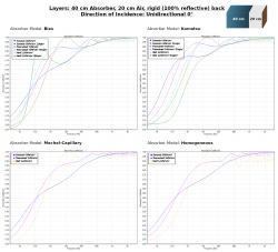 Sonorock_vs_Thermohanf_vs_Hanf_40cm_Air_Unidirectional-0.png