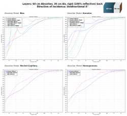 Sonorock_vs_Thermohanf_vs_Hanf_60cm_Air_Unidirectional-0.png