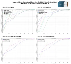 Sonorock_vs_Thermohanf_vs_Hanf_60cm_Air_Unidirectional-0.webp